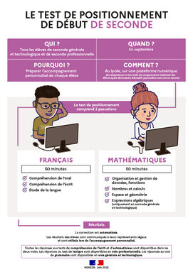 infographie---test-de-positionnement-de-d-but-de-seconde-70577.jpg