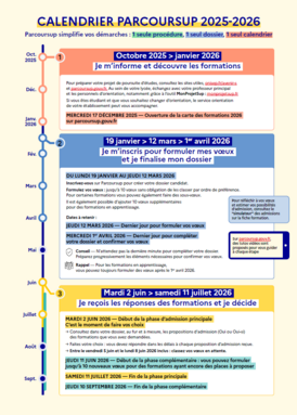 Calendrier Parcoursup.png